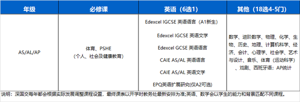 深国交2021学年春季招生简章