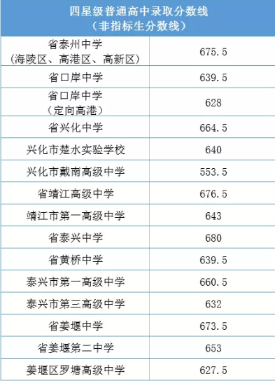 又是一年收获季 | 江苏省泰州中学国际部捷报频传！谢菲尔德大学等你来！