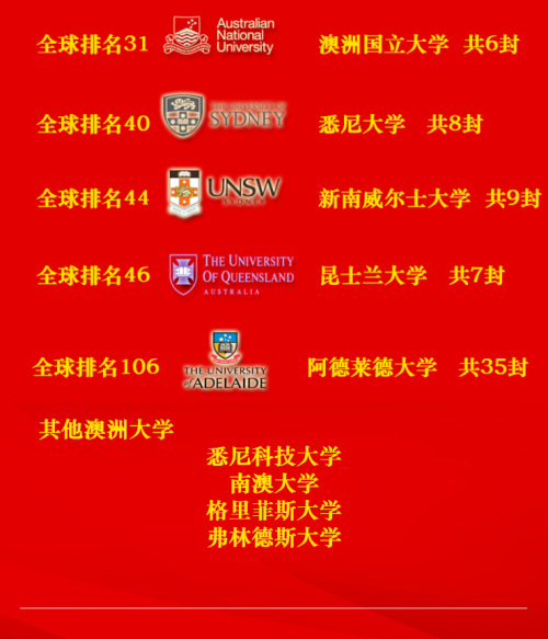 喜报 | 广州为明学校国际高中英澳毕业生全部斩获世界顶尖名校offer！
