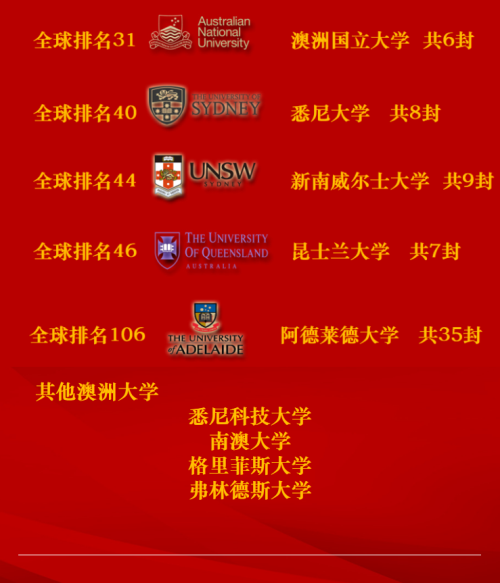 广州为明学校国际部英澳项目学生斩获世界顶尖名校录取！