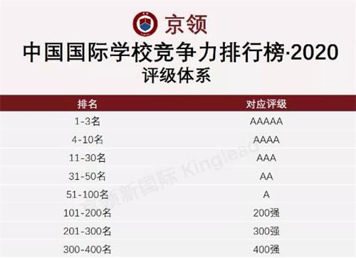 宁乡市碧桂园学校步入全国国际学校第一阵容！英国升学排名湖南第一！