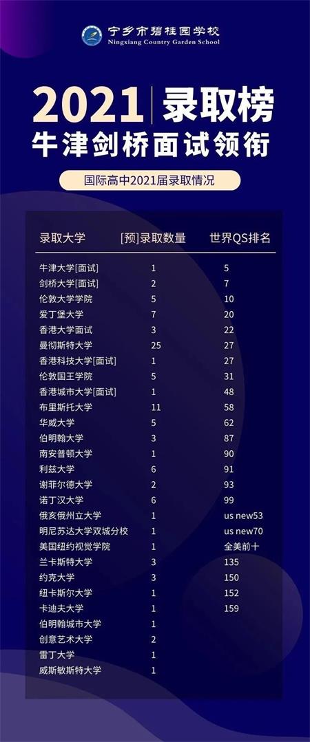 宁乡市碧桂园学校步入全国国际学校第一阵容！英国升学排名湖南第一！