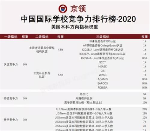 宁乡市碧桂园学校步入全国国际学校第一阵容！英国升学排名湖南第一！