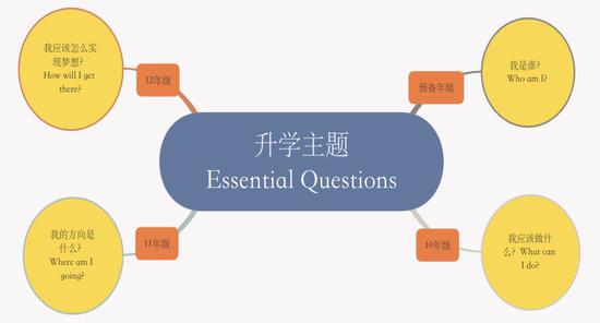 喜报 - 宏润博源学子早申录取成绩骄人