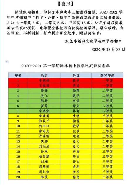 东莞市翰林实验学校国际部初中“自主·合作·探究”高效课堂教学大比武