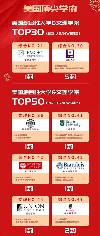 广州梅沙黑利伯瑞书院学子斩获全球TOP10名校Offer，早申录取173封创4年新高！