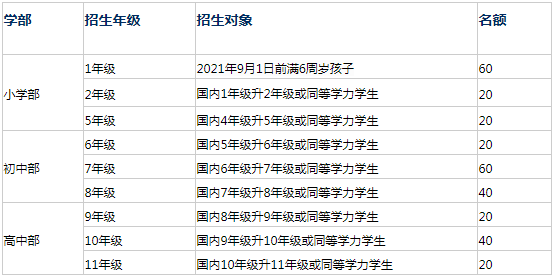 深圳博纳国际学校2021年招生简章