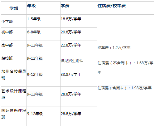 深圳博纳国际学校2021年招生简章