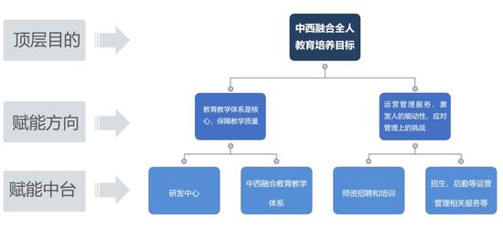 大湾区办学风口之下 中黄集团化办学解决方案