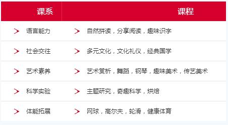 北京爱迪国际学校幼小初高介绍