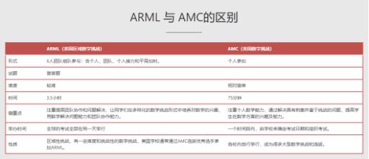 长沙雅礼中学国际部美国区域数学联赛（晋级挑战赛）ARML全国金奖！