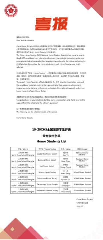 热烈祝贺上海诺科学校7名学子斩获19-20CHS全国荣誉学生称号！