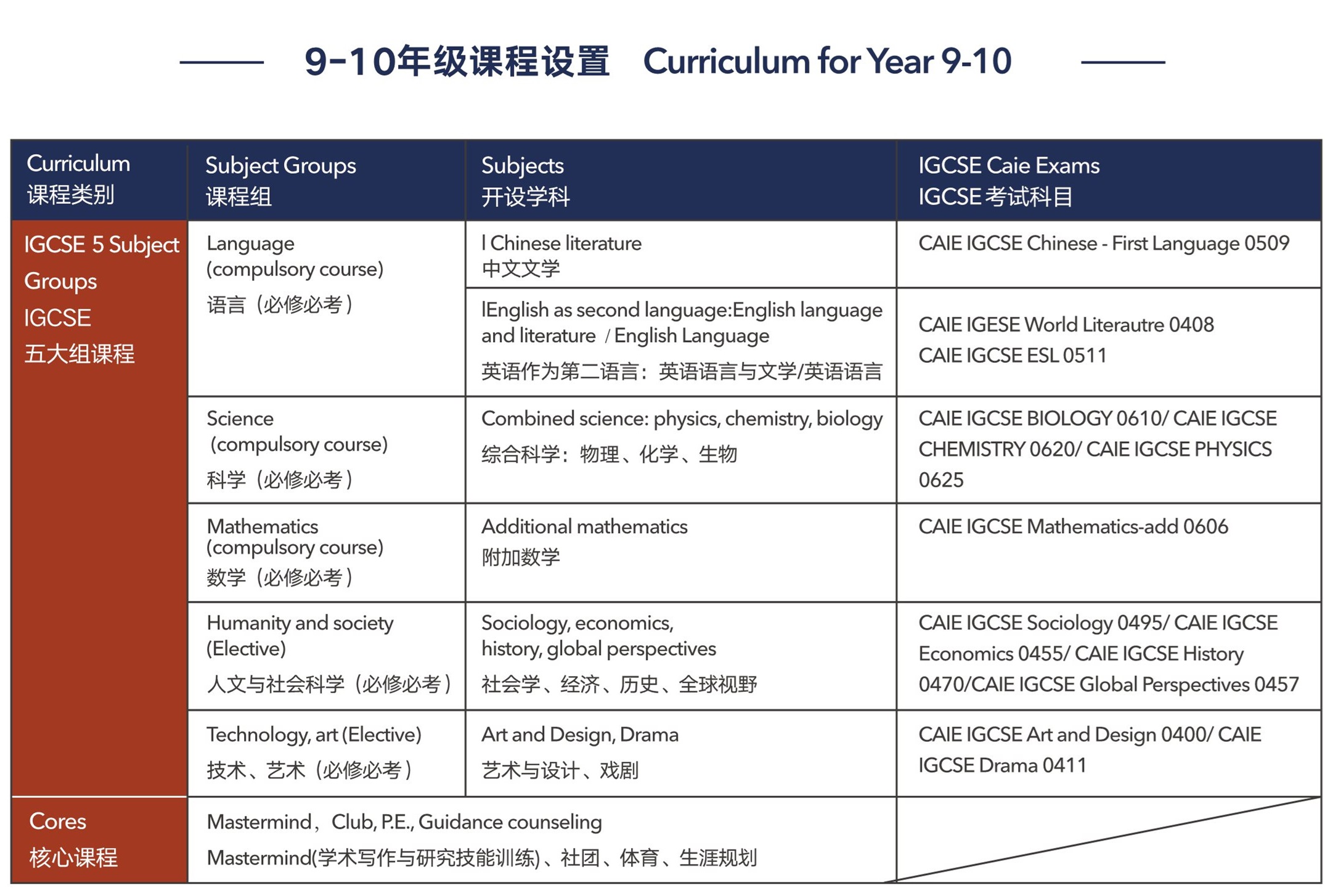 上海浦东万科学校高中课程特色介绍