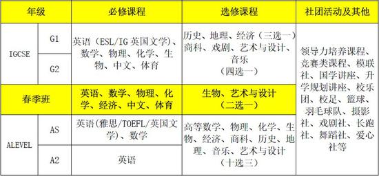 领科北京开放日信息 梦想起航 衔接未来