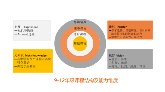 建华双A学院 - 在学习中融会贯通 才能打开世界的大门