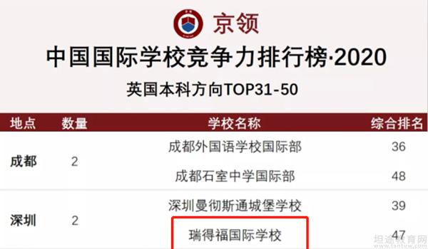 深圳瑞得福国际学校 ：深圳瑞得福国际学校排名多少？