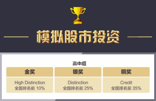 【2020 LIBF全球金融挑战赛】所向披靡，大庆一中剑桥国际中心斩获5金7银6铜！