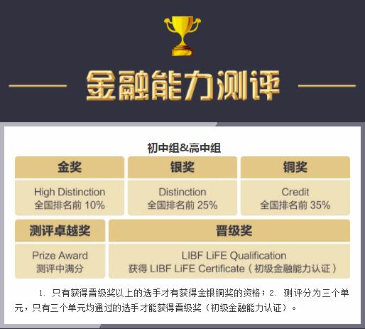 【2020 LIBF全球金融挑战赛】所向披靡，大庆一中剑桥国际中心斩获5金7银6铜！