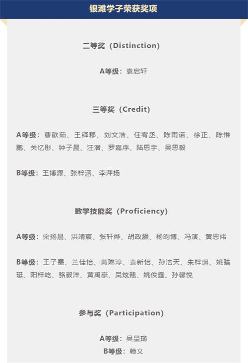 喜报丨在2020年澳大利亚数学竞赛中，16名碧桂园十里银滩学校学子荣获佳绩