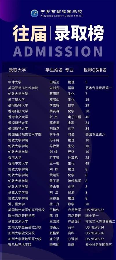 喜报！宁乡市碧桂园学校获“宁乡市优秀民办学校”称号