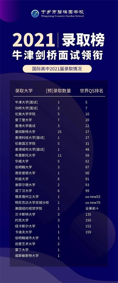 喜报！宁乡市碧桂园学校获“宁乡市优秀民办学校”称号