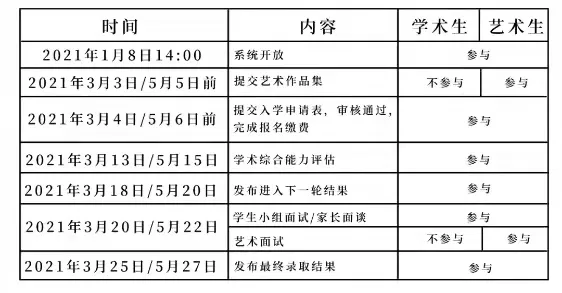 深圳万科梅沙书院2021年招生入学指南