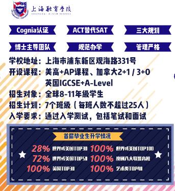 8位上海融育学校学子荣获19-20CHS全国荣誉学生称号！