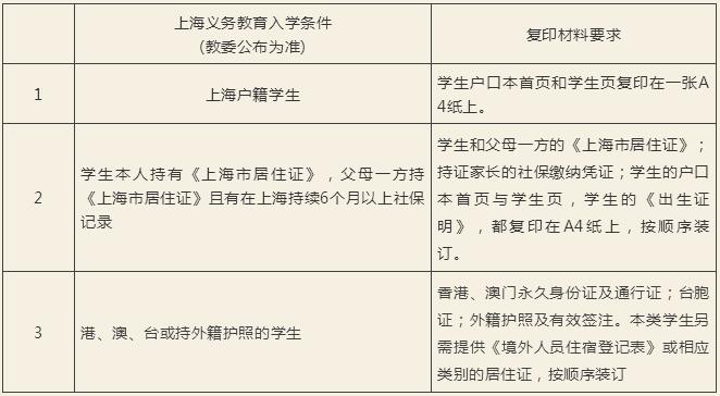 上海市民办尚德实验学校2021年春季入学插班对象条件
