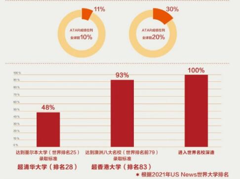温州市第二十一中学国际部2021年招生预报名开始啦！