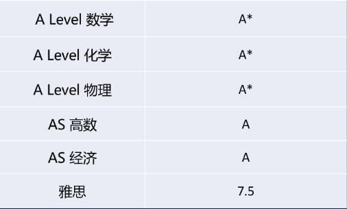 喜报|宁波鄞州赫德实验学校学子斩获牛津大学物理系录取通知书！