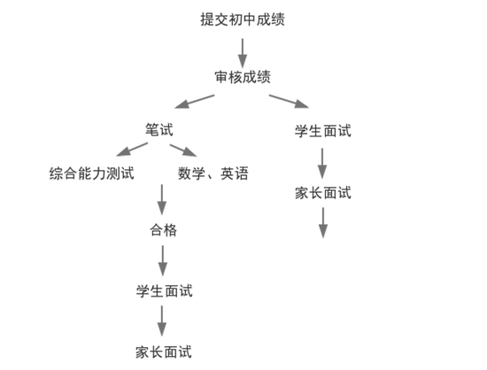 BFSU-ICC Open Day - 1月30日开放日暨入学测试开启报名