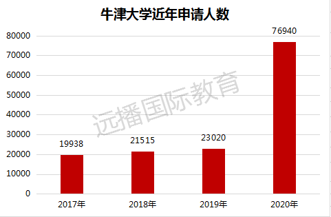 国际化学校升学:2021牛津放榜,中国145枚Offer，上海42枚遥遥领先!