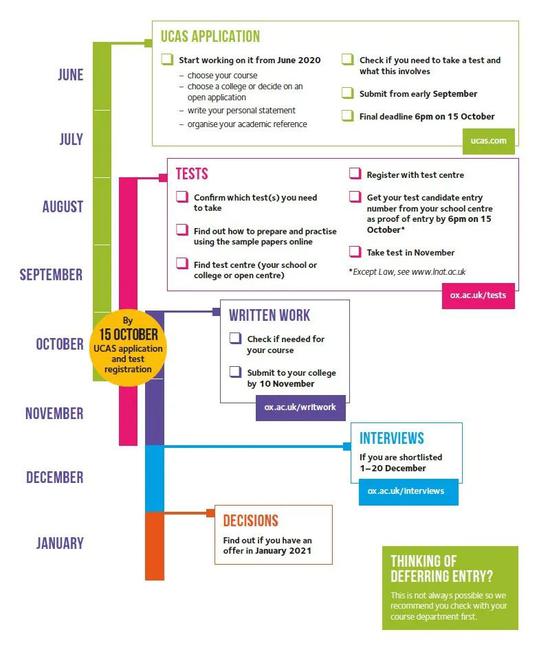 最新 155枚牛津offer花落谁家 英美顶级院校大PK