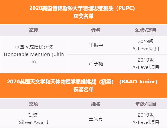 开年喜报！济南外国语学校（三箭分校）国际课程中心学子竞赛中获佳绩！