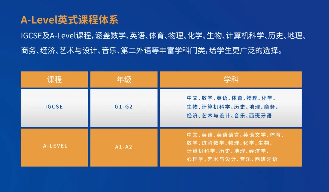 深圳新哲书院英式和美式课程体系介绍