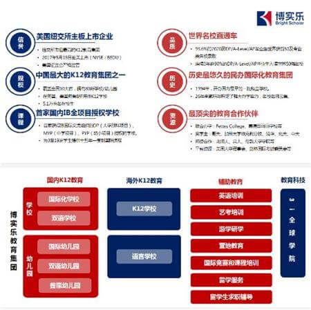 喜报！宁乡市碧桂园学校双语高中2021首届毕业生艺考高分榜发布！