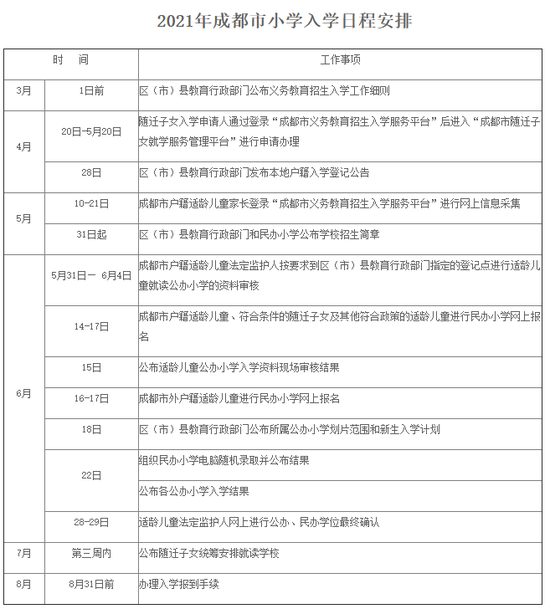 成都2021义务教育招生入学政策 民办学校依然100%摇号