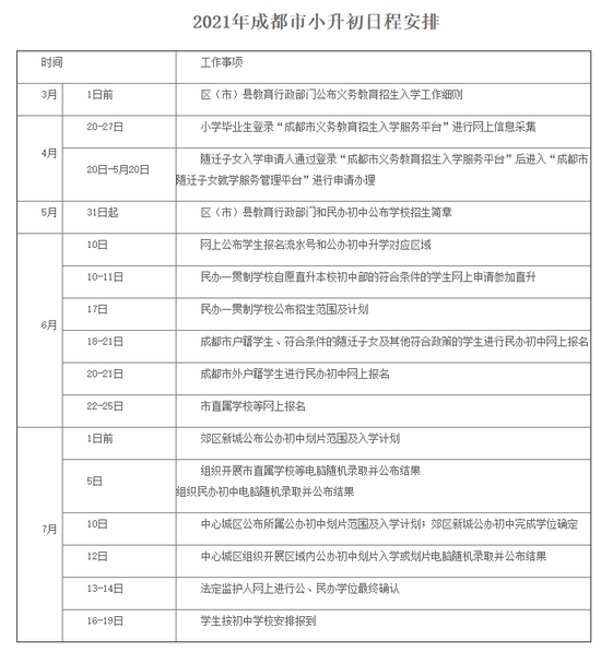 成都2021义务教育招生入学政策 民办学校依然100%摇号