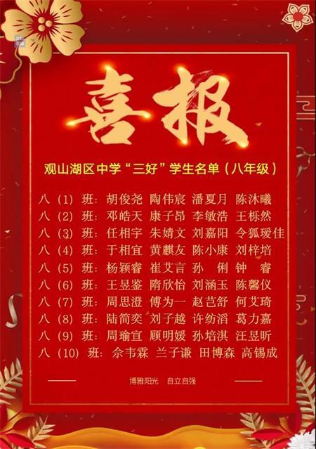 贵阳一中新世界国际学校国际部2020年度市、区级新世界“星”人物！