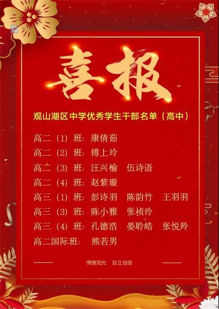 贵阳一中新世界国际学校国际部2020年度市、区级新世界“星”人物！