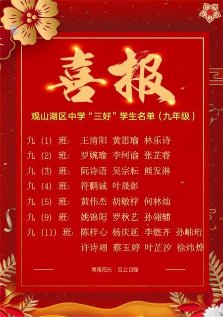 贵阳一中新世界国际学校国际部2020年度市、区级新世界“星”人物！