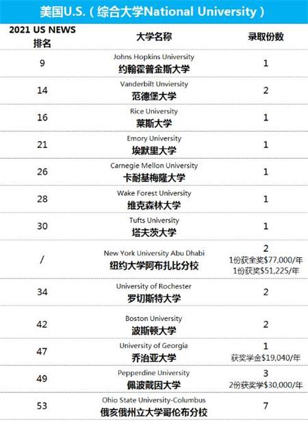 最好的期末礼物！成都树德中学国际部的第3枚剑桥大学录取来了！