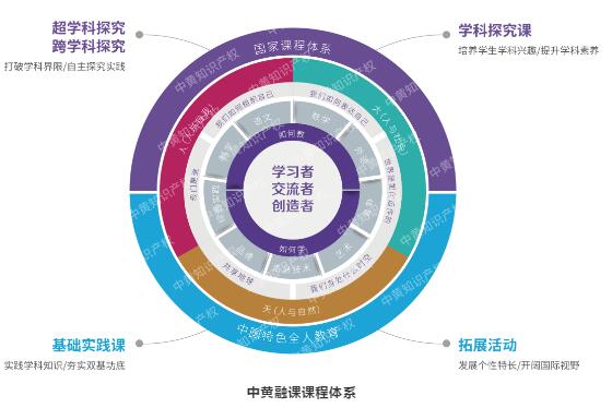 牛！广州市黄埔中黄外国语小学“全球胜任力”培养再获全球权威教育体系认可！