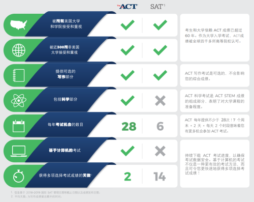 深圳博纳国际学校正式成为ACT-GAC国际课程官方授权学校 & ACT内部授权考点