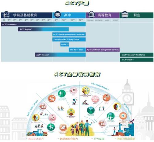 深圳博纳国际学校正式成为ACT-GAC国际课程官方授权学校 & ACT内部授权考点