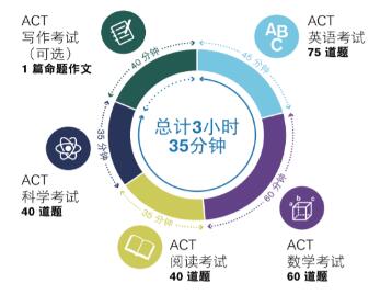 深圳博纳国际学校正式成为ACT-GAC国际课程官方授权学校 & ACT内部授权考点