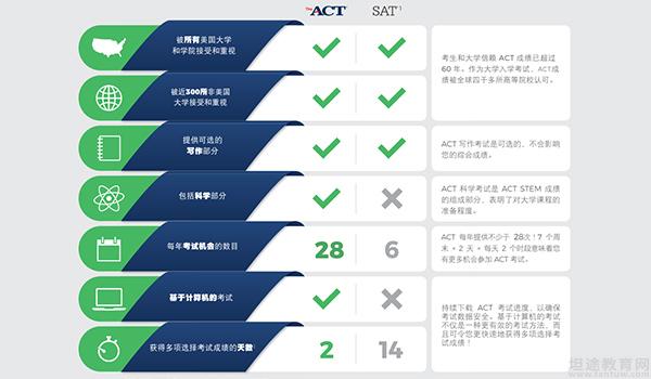 深圳一所国际学校正式获得ACT GAC国际课程官方授权
