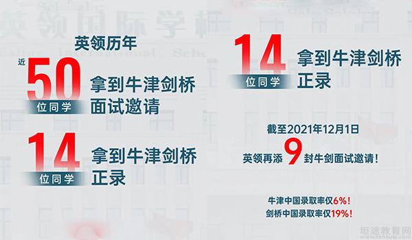 多所国际学校学生已收到“牛剑”面试邀请