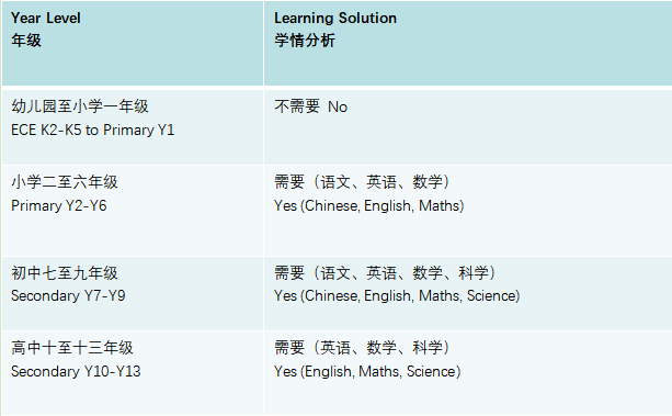 广州耀华国际教育学校2021招生简章
