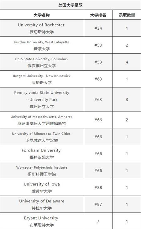 上海外国语大学附属双语学校2021 Offer | 中国香港大学以及加拿大西安大略大学传来喜讯！